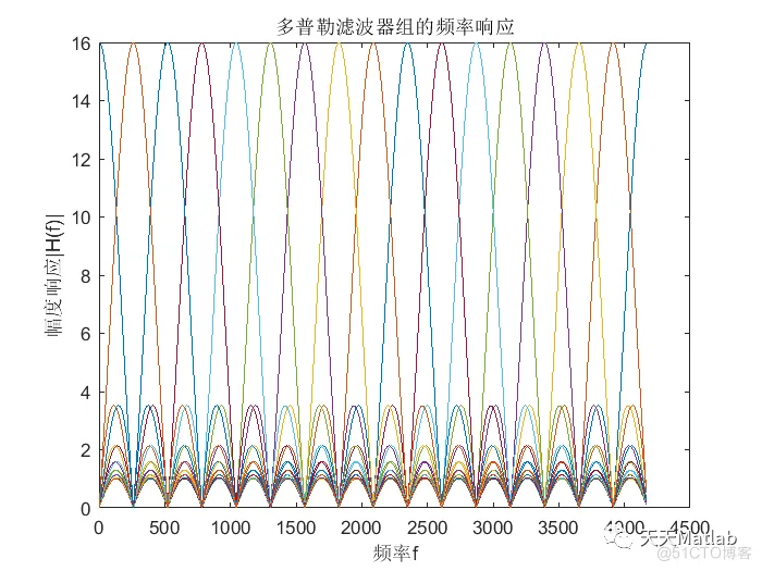 【雷达】线性调频脉冲雷达仿真实验附matlab代码_信号处理_07